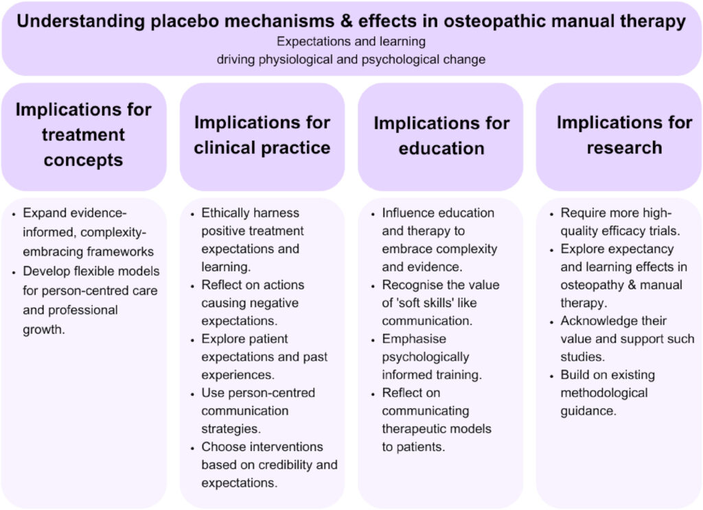 Placebo mechanisms