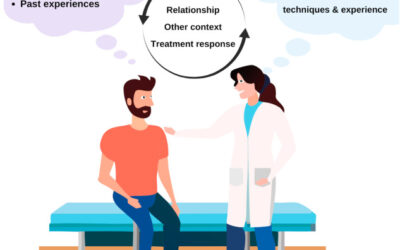 Placebo-Effekte in der Osteopathie
